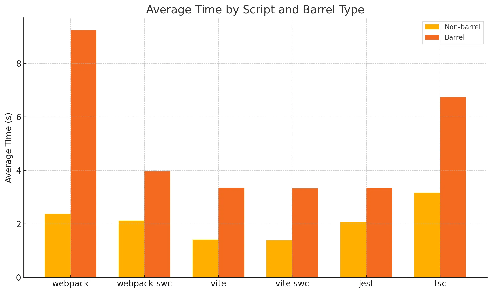 Image showing Barrel file Difference