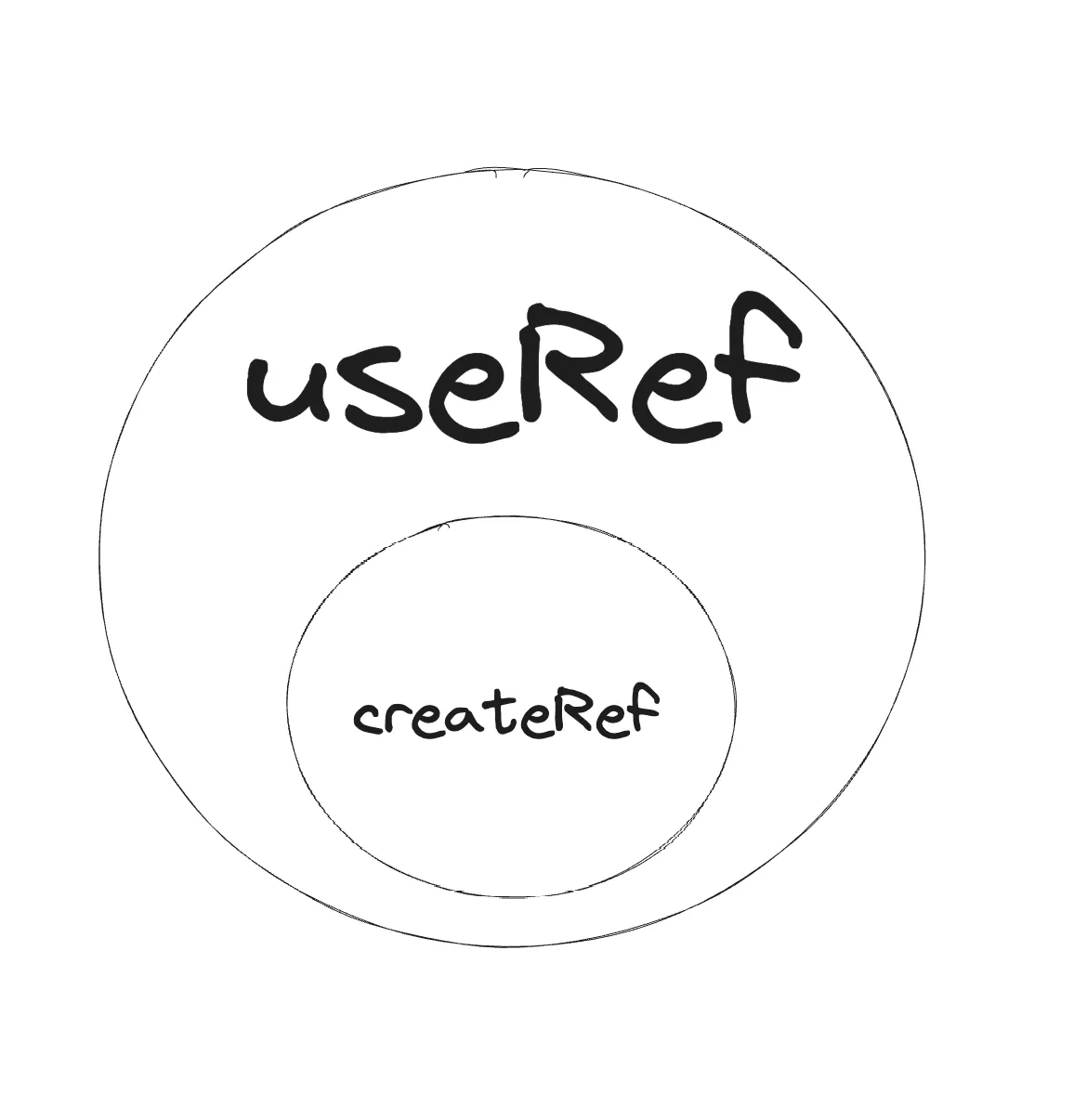 Image showing useRef use cases