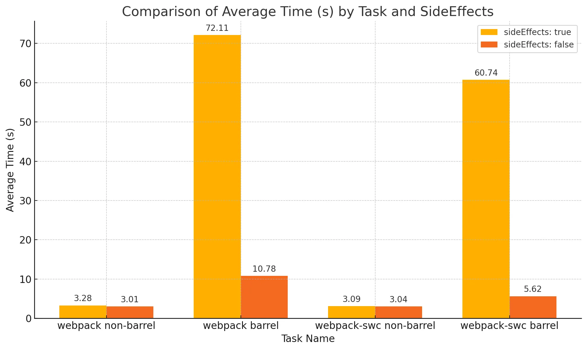 Image showing Barrel file Difference